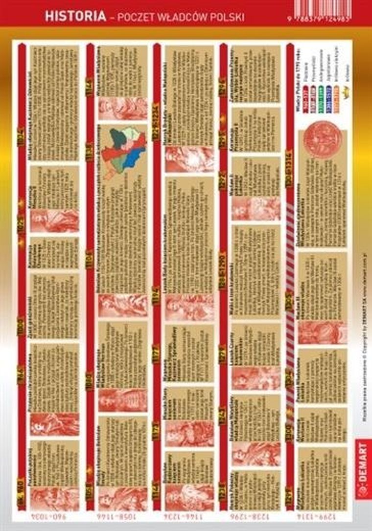 Ściągawka. Historia. Poczet władców Polski