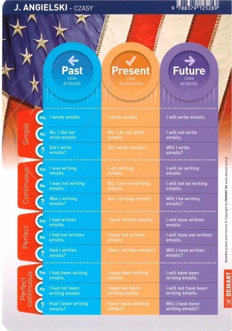 Ściągawka. Język angielski. Czasy i strona bierna