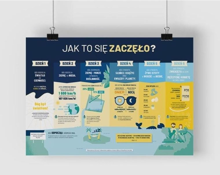 Stworzenie świata. Plakat A2