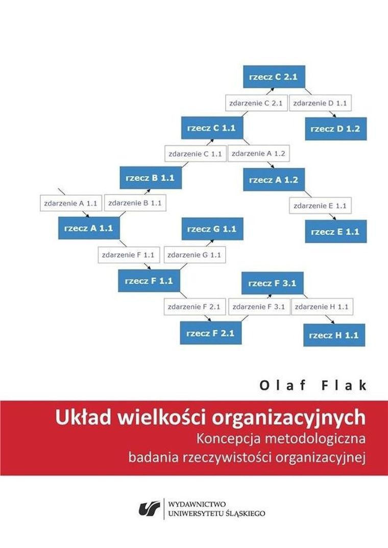 Układ wielkości organizacyjnych