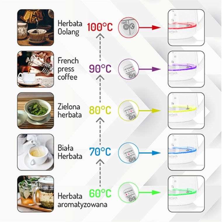 Adler, czajnik szklany, zaparzacz, regulacja temperatury, 1,5l, AD 1299