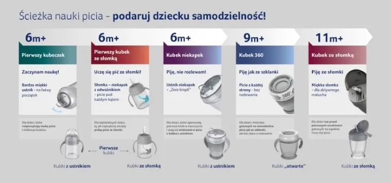 Lovi, Buddy Bear Junior, kubek niekapek, 6m+, 250 ml