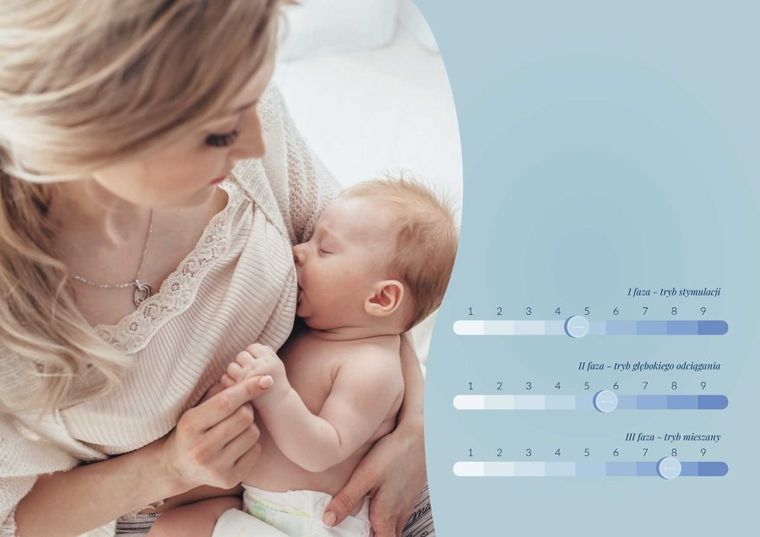 Neno, Angelo, laktator trzyfazowy, mobilny