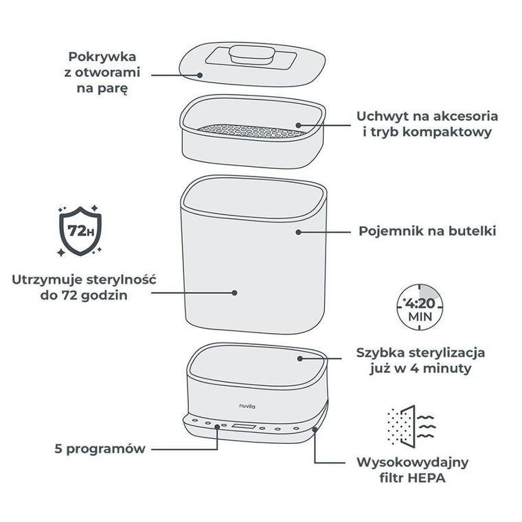 Nuvita, SteriDry, sterylizator z suszarką do butelek i smoczków