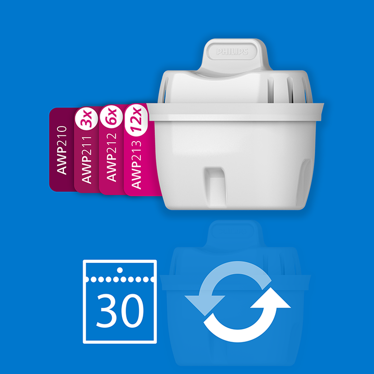 Philips, filtr do dzbanka, 6 szt.