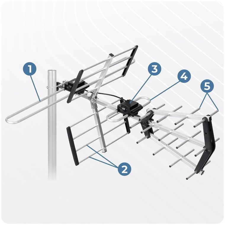 Berdsen, antena zewnętrzna kierunkowa TV, ultra HD 4K, BD-950
