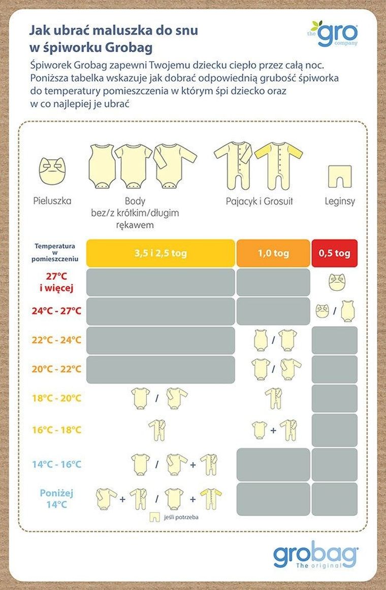 Gro Company, Grobag Jungle Stack, śpiworek, grubość 1 tog, 0-6m