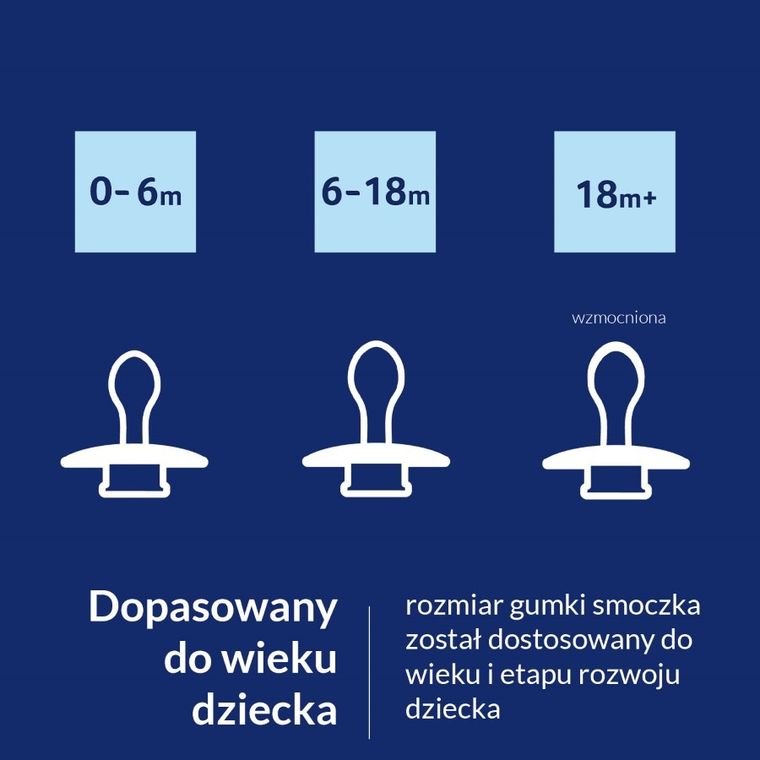 Lovi, Prime, smoczek silikonowy, dynamiczny, 0-6m, Blue, 1 szt.