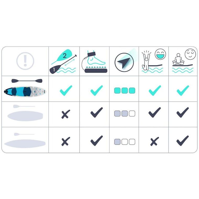 Neo-Sport, Aquasurf, deska SUP, 320-84-15 cm