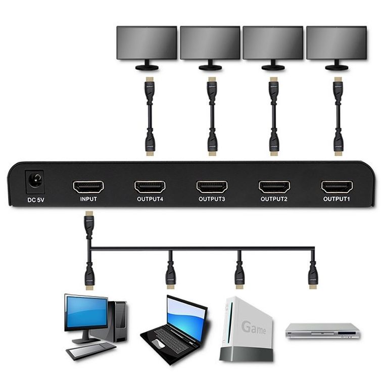 Qoltec, rozdzielacz, 4xHDMI, 4KX2K, 3.4gb/s