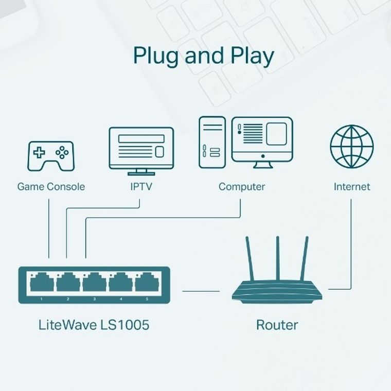 TP-Link, switch, LS1005