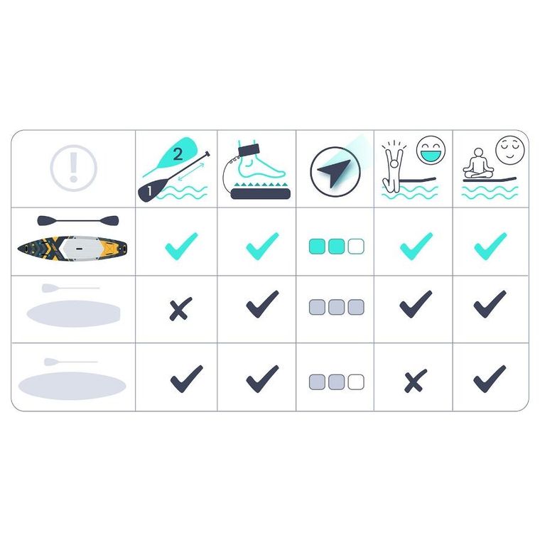 Neo-Sport, Reefbreak, deska SUP, 350-81-15 cm