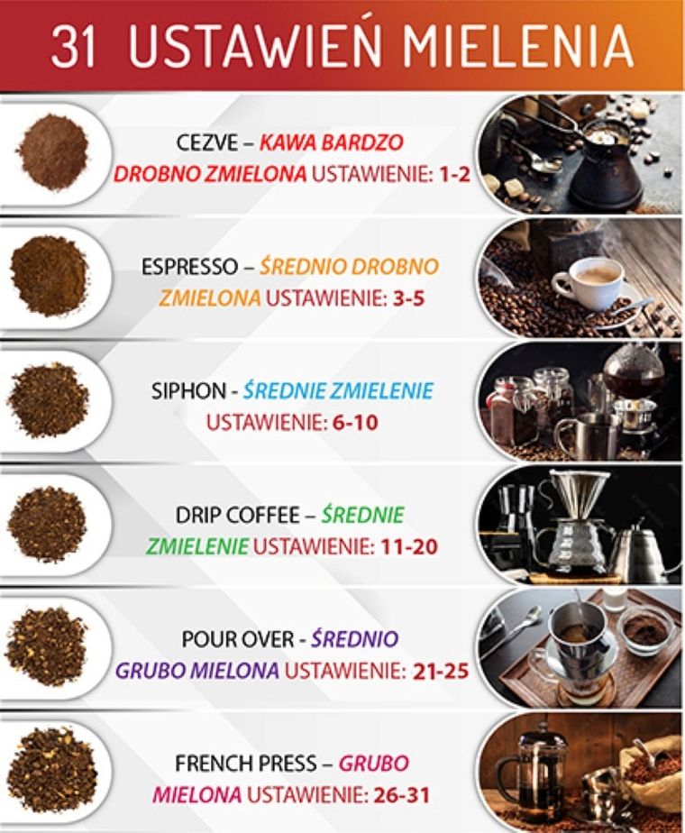 Adler, żarnowy młynek do kawy, AD 4450