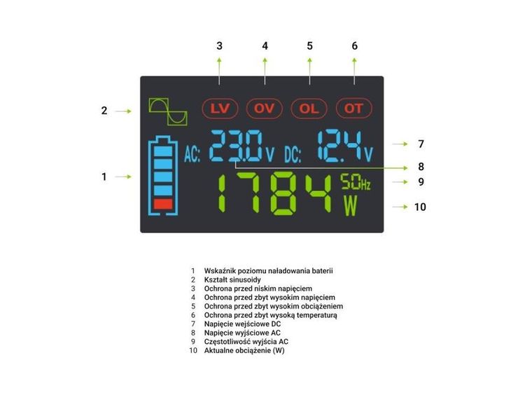 Green Cell, przetwornica LCD 12V, 2000W/4000W