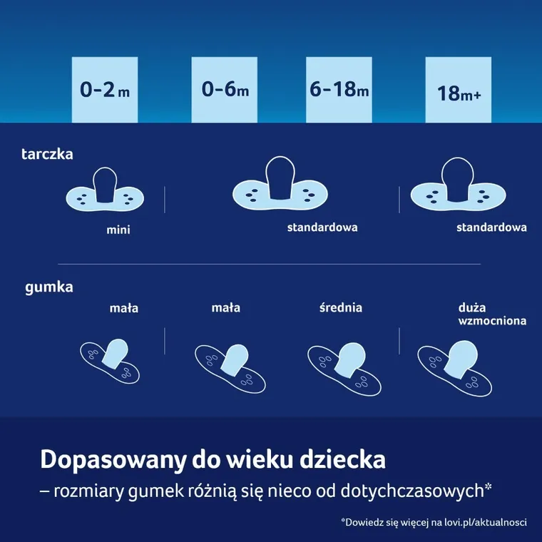 Lovi, CapiChill Girl, smoczek dynamiczny, silikonowy, 18m+, 2 szt.
