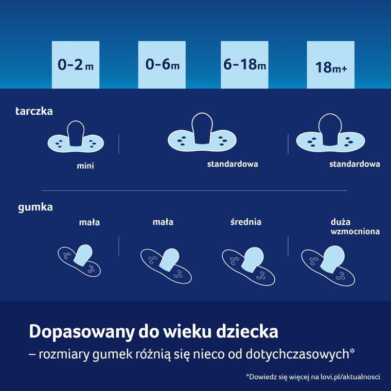 Lovi, CapiChill Girl, smoczek dynamiczny, silikonowy, 6-18m 2 szt.