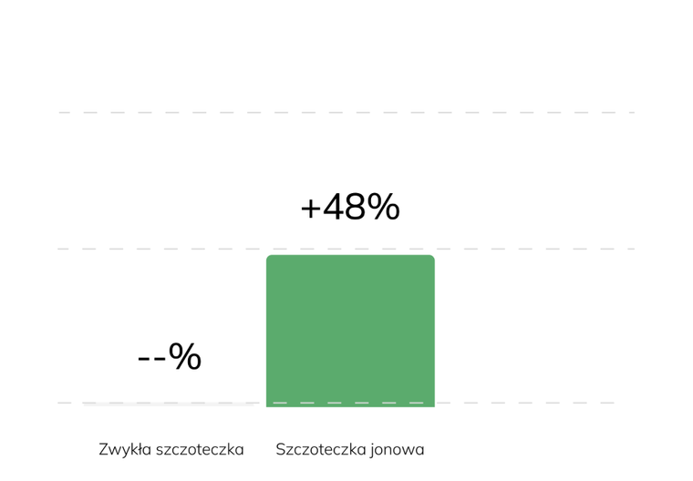 Ionickiss, Kids, szczoteczka jonowa dla dzieci, różowa