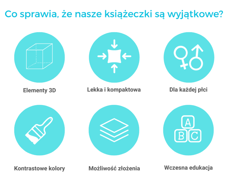 Jolly Designs. Magiczna Ryba. Tablica manipulacyjna. Książeczka sensoryczna