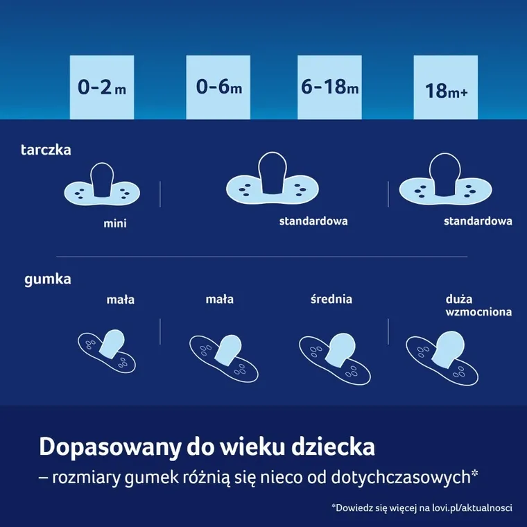 Lovi, Teddy Love, smoczek silikonowy, dynamiczny, 0-6 m, 2 szt.