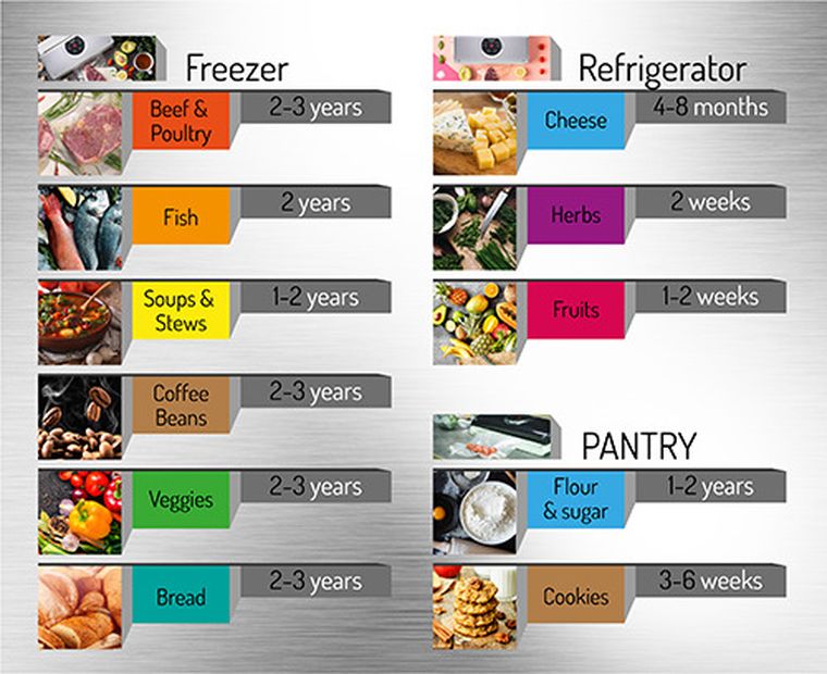 Adler, zgrzewarka próżniowa