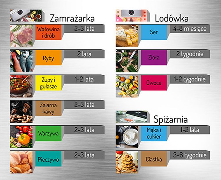 Adler, zgrzewarka próżniowa