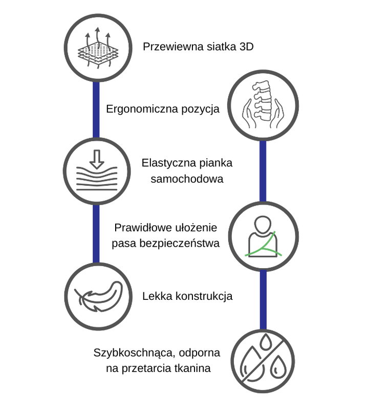 Sorino, Ceres, fotelik samochodowy, black-grey, 100-150 cm