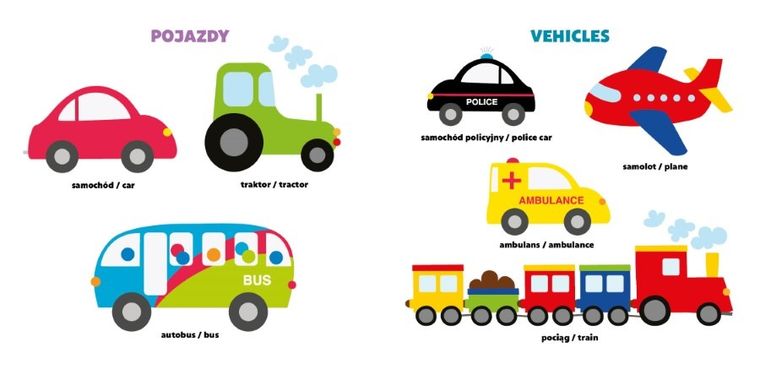 Angielskie słówka. Maluch poznaje