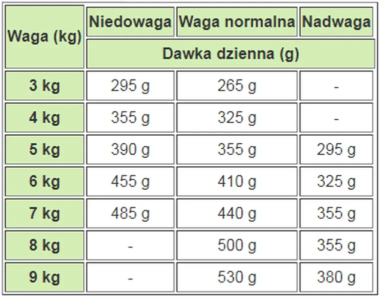 Animonda, Vom Feinsten, Adult, drób i cielęcina, karma mokra dla kota, 100g
