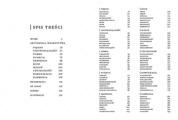 Arcydzieła wzornictwa