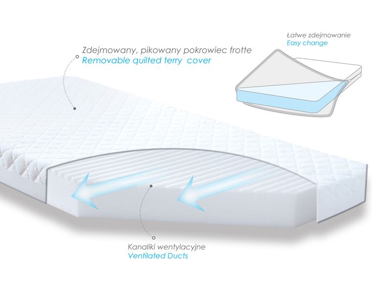 BabyMatex, Softi Plus, materacyk dziecięcy, 120-60-8 cm