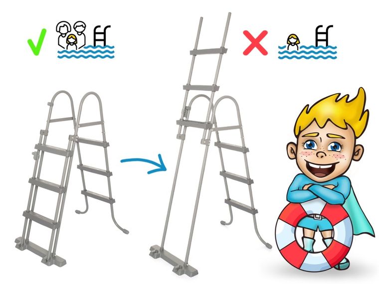 Bestway, basen ogrodowy, stelażowy, 488-305-107 cm, zestaw 18w1