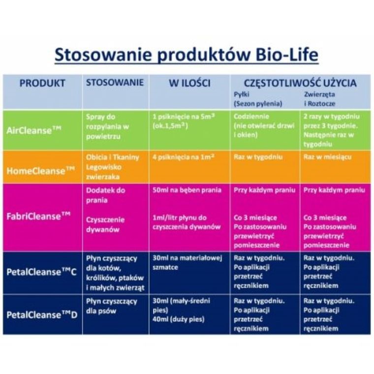 Bio-Life Air Cleanse C, płyn oczyszczający dla kotów i małych zwierząt, zapobiegający alergii u ludzi, 350 ml