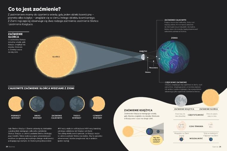 Britannica Encyklopedia Infografika