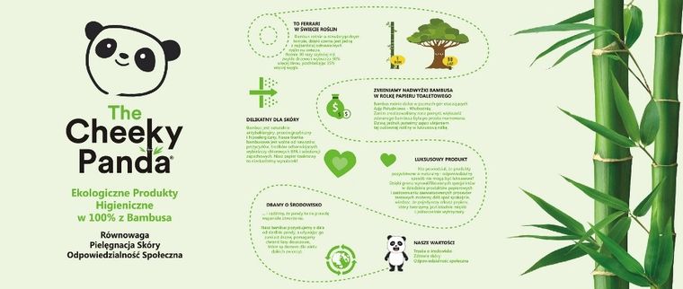 Cheeky Panda, chusteczki kosmetyczne uniwersalne, pudełko kostka 56 szt.