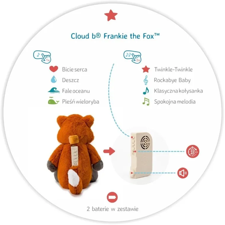 Cloud B, Frankie the Fox, Lisek, szumiąca maskotka z pozytywką