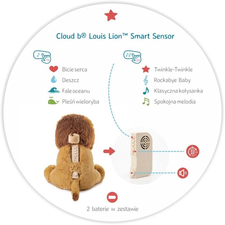 Cloud B, Lion Louis, Lew, Smart Sensor, szumiąca maskotka z czujnikiem dźwięku i pozytywką