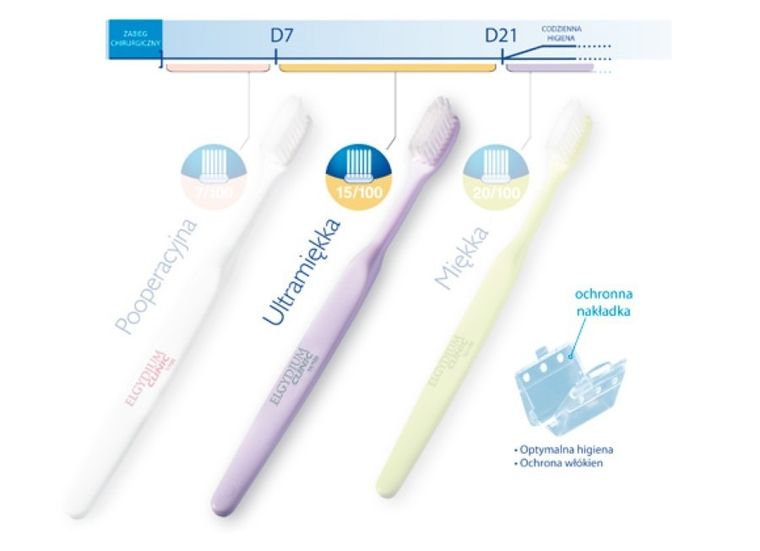 Elgydium, Clinic, szczoteczka do zębów, 7/100