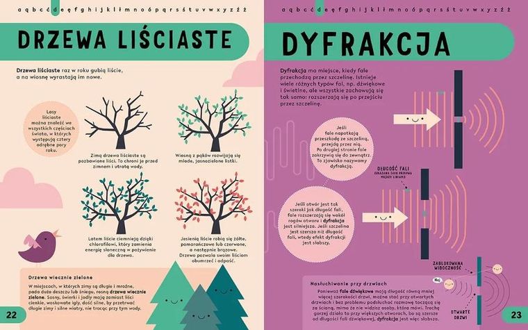 Encyklopedia STEM od A do Z. 100 naukowych słów, które musisz znać!