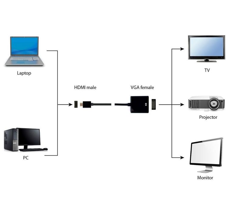 Gembird, adapter HDMI-A/VGA