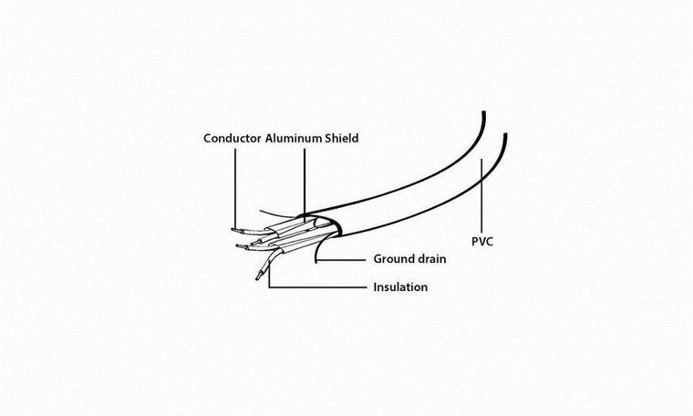 Gembird, kabel Sata II, 0,5m, czerwony