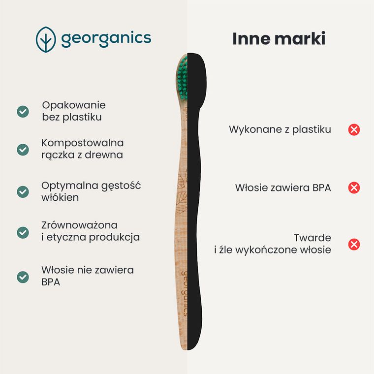 Georganics, Ekologiczna szczoteczka z drewna bukowego, FIRM