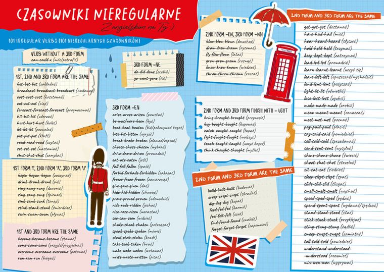 Henry, podkładka na biurko, dwustronna, J.Angielski, czasowniki