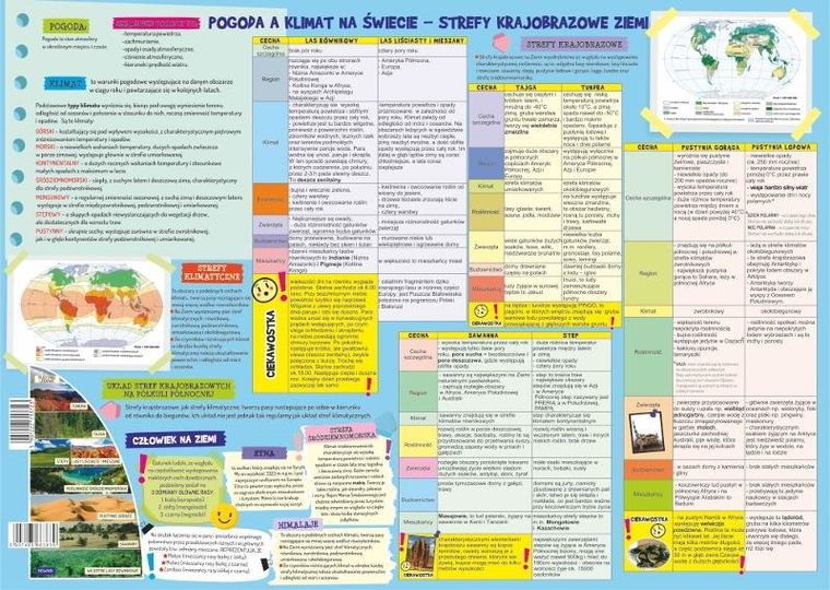 Henry, podkładka na biurko, mata, mapa świata, 48-34 cm