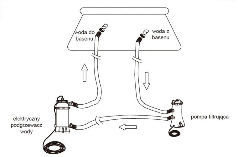 Intex, podgrzewacz do basenu