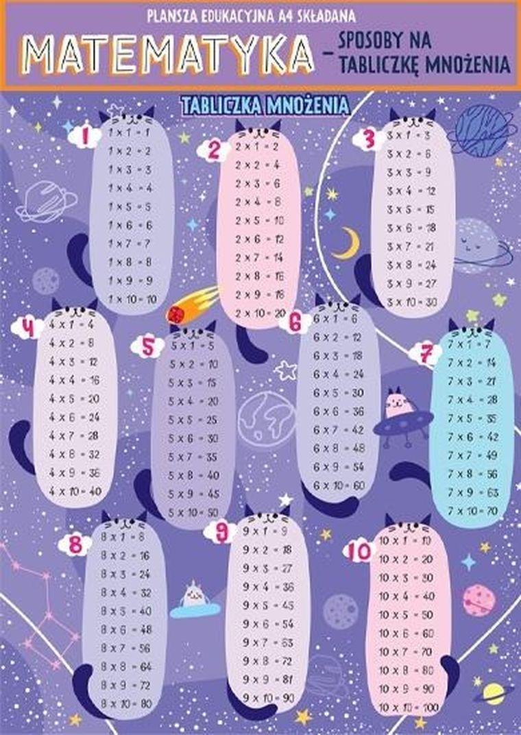Karta edukacyjna. Matematyka sposób na tabliczkę mnożenia