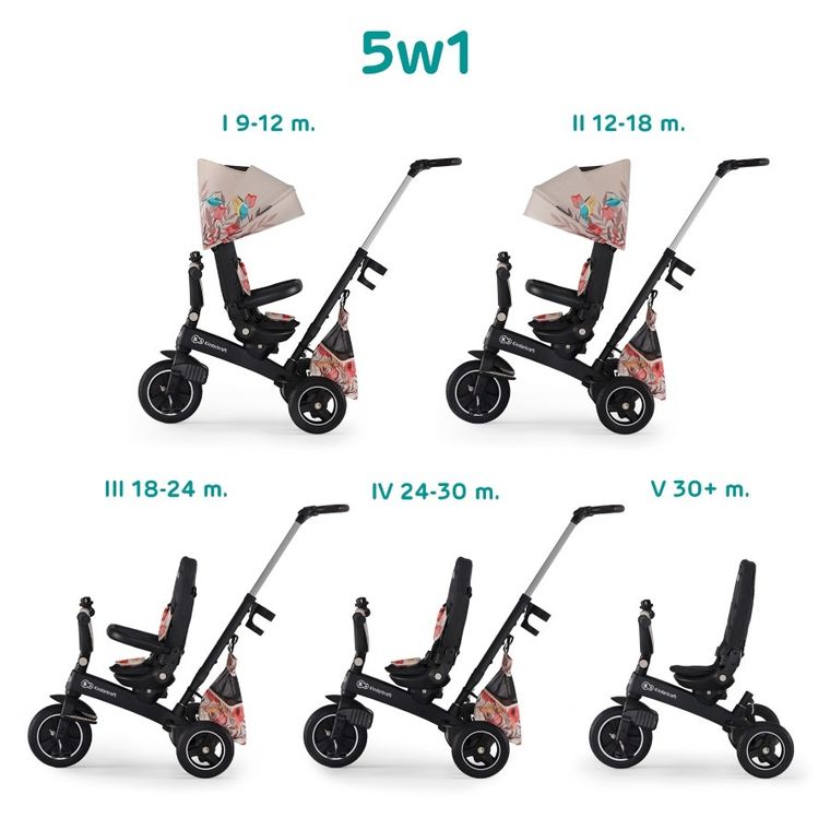 Kinderkraft, Easytwist, rowerek trójkołowy, Bird