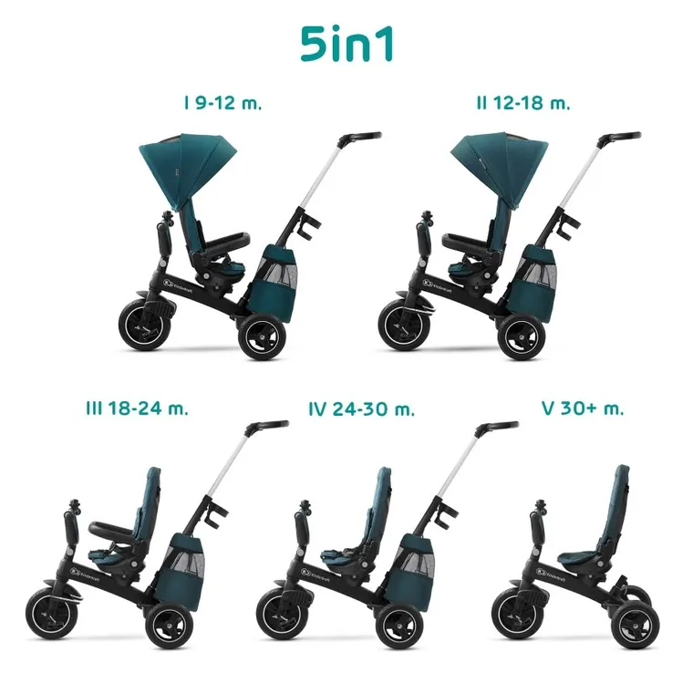 Kinderkraft, EasyTwist, rowerek trójkołowy, Midnight Green