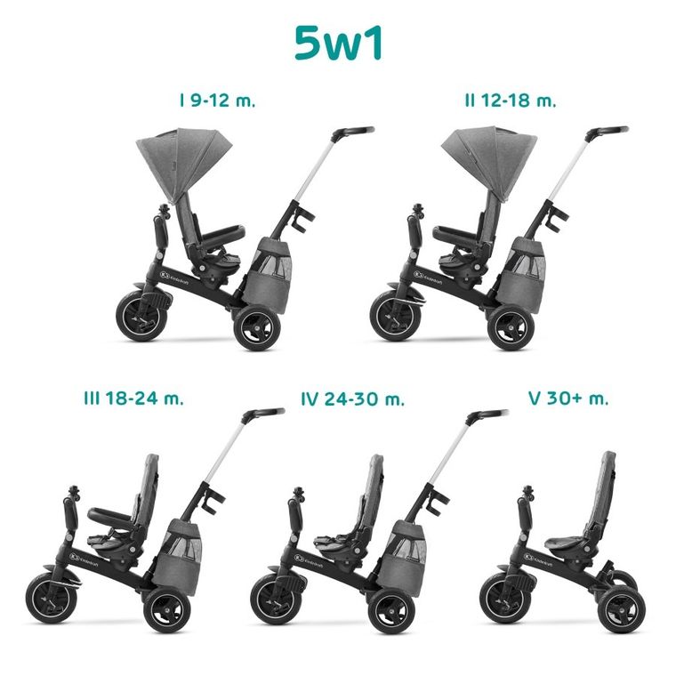 Kinderkraft, EasyTwist, rowerek trójkołowy, platinum Grey