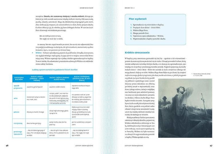 Leksykon lektur i wierszy. Szkoła podstawowa. Klasy 7-8