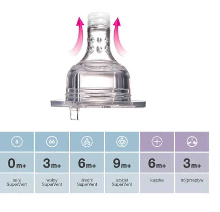 Lovi, butelka samosterylizująca, 3m+, 250 ml